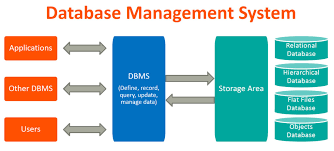 Relational DBMS Architecture & Normalization