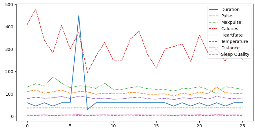 Executive BI Data Dashboard